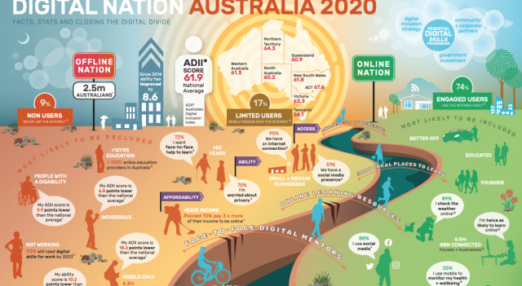 Digital Nation Australia 2020