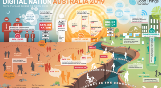 Digital Nation Australia 2019