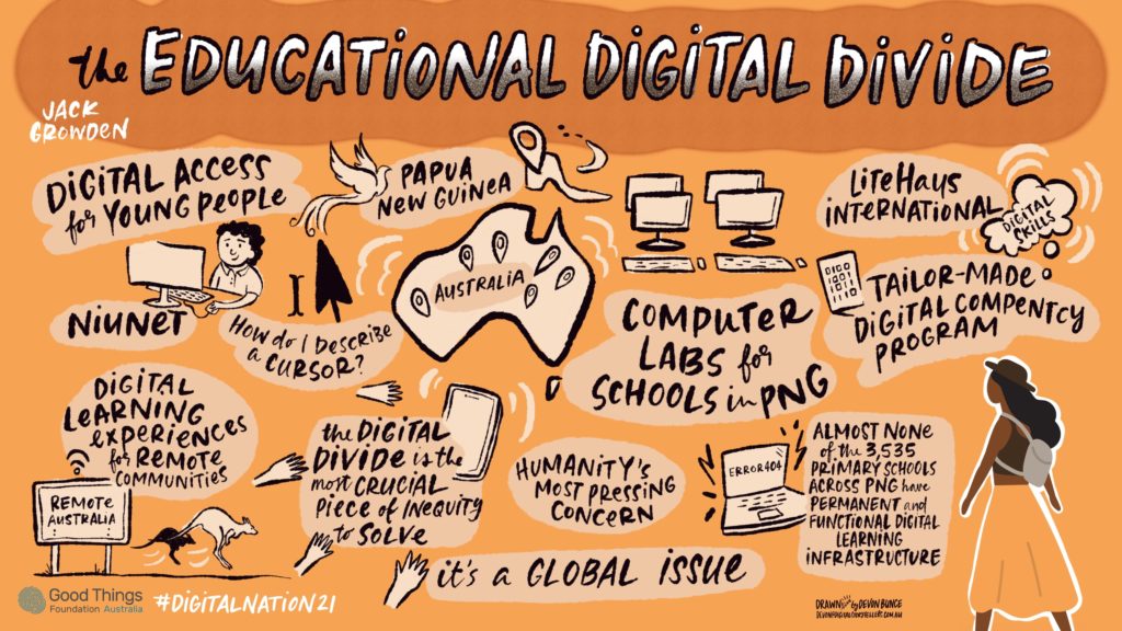Infographic with the title 'The educational digital divide'. Underneath the heading is name of presenter Jack Growden. In the centre are labelled drawings of Papua New Guinea and Australia. To the left are text bubbles reading: 'Digital access for young people', 'Niunet', 'How do I describe a cursor?'. Underneath is a drawing of a kangaroo and sign reading 'Remote Australia', with surrounding text bubble reading: 'Digital learning experience for remote communities'. Next to this are text bubbles reading: 'the digital divide is the most crucial piece of inequity to solve', 'humanity's most pressing concern' and 'it's a global issue'. On the right hand side is the heading 'LiteHaus International'. Underneath is a text bubble reading 'Tailor made digital competency program' with a connected cloud reading 'Digital skills'. To the left of this is text reading 'Computer labs for schools in PNG' and 'Almost none of the 3,535 primary schools across PNG have permanent and functional digital learning infrastructure.' Footer text reads '#DigitalNation21' with logo for Good Things Foundation Australia and logo reading 'Drawn by Devon Bunce devon@digitalstorytellers.com.au'