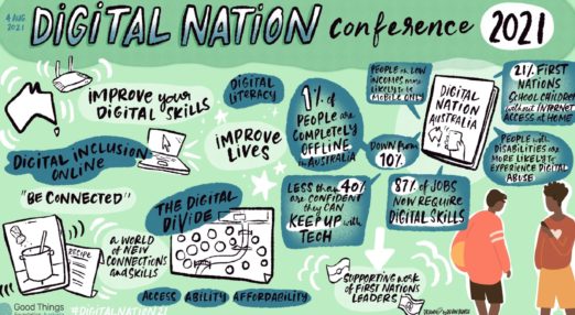 Illustratiosn of outcomes fo Digital Nation Conference