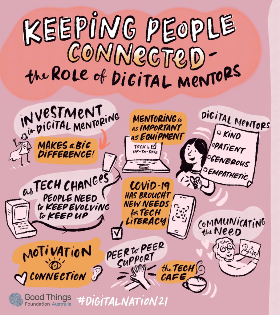 Infographic with the title 'Keeping people connected - the role of digital mentors'. In the top left is text reading 'investment in digital mentoring makes a big difference!'. Underneath is text reading 'As tech changes people need to keep evolving to keep up'. In bottom left is the text 'motivation. connection.' In the centre top is text reading 'Mentoring is as important as equipment'. Underneath is a drawing of a phone with QR code on screen with text saying 'COVID-19 has brought new needs for tech literacy.' In the bottom centre are the text bubbles 'peer to peer support' and 'the Tech Cafe'. On the right top is list titled 'Digital mentors', with the items 'Kind', 'patient', generous', and 'empathetic'. In the bottom right is a drawing of an elderly woman video calling with family members with the text 'communicating the need'. Footer text reads '#DigitalNation21' with logo for Good Things Foundation Australia 